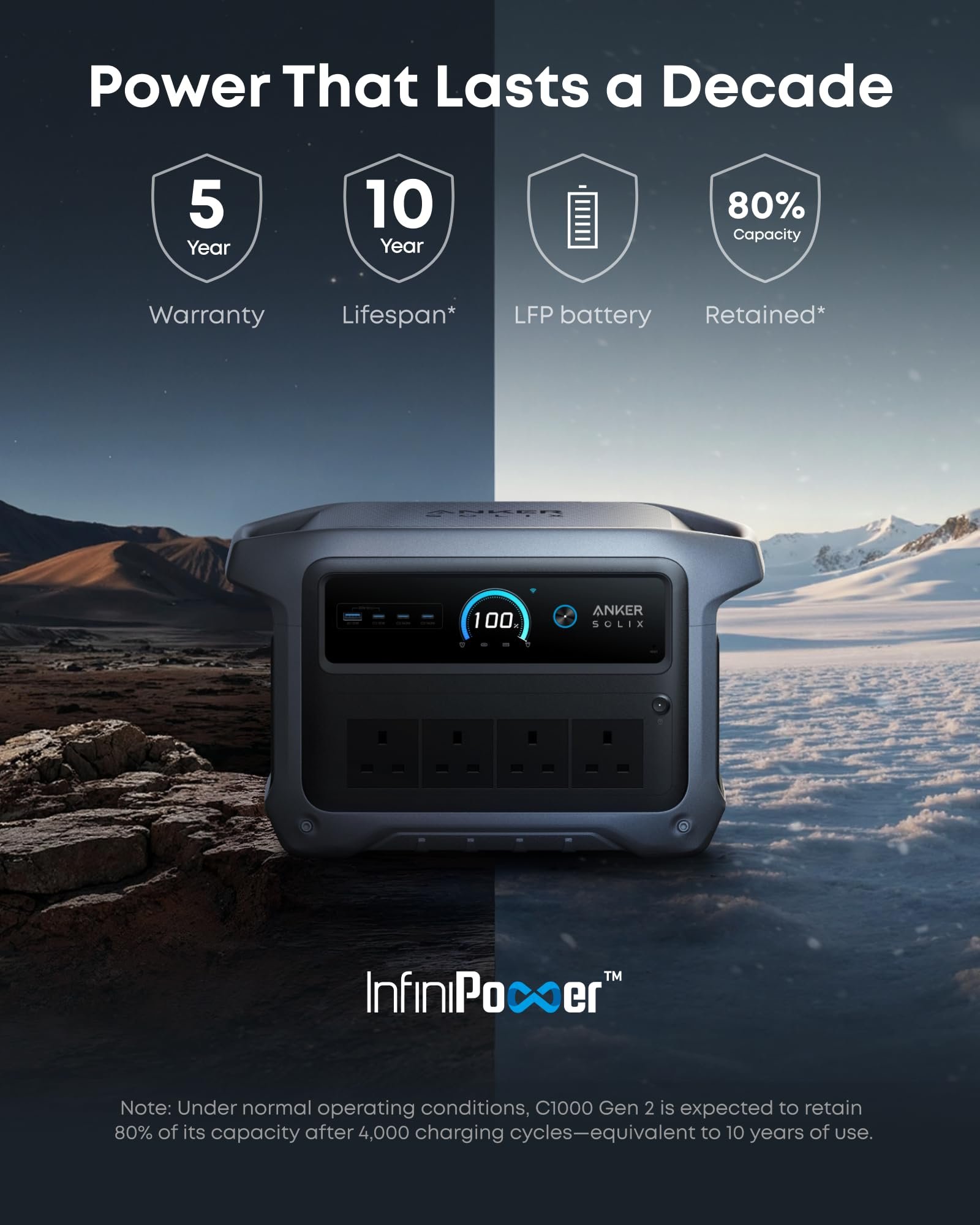 Anker SOLIX C1000 Gen 2 Portable Power Station 1024Wh 2000W – LiFePO4 Solar Generator with AC Charging Cable - Image 5