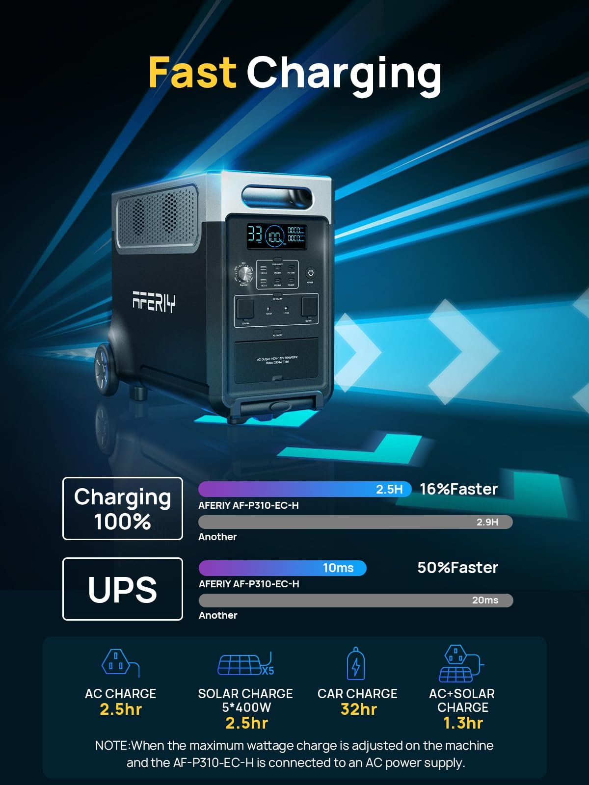 AFERIY 3840Wh Portable Power Station – Expandable to 11520Wh LiFePO4 Solar Generator for Home Backup - Image 4