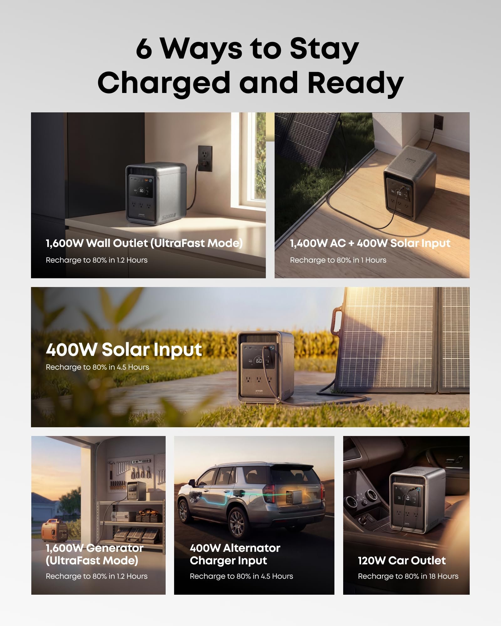 Anker SOLIX S2000 Portable Power Station 2010Wh 3000W Peak – LiFePO4 Home Backup Battery Generator - Image 8