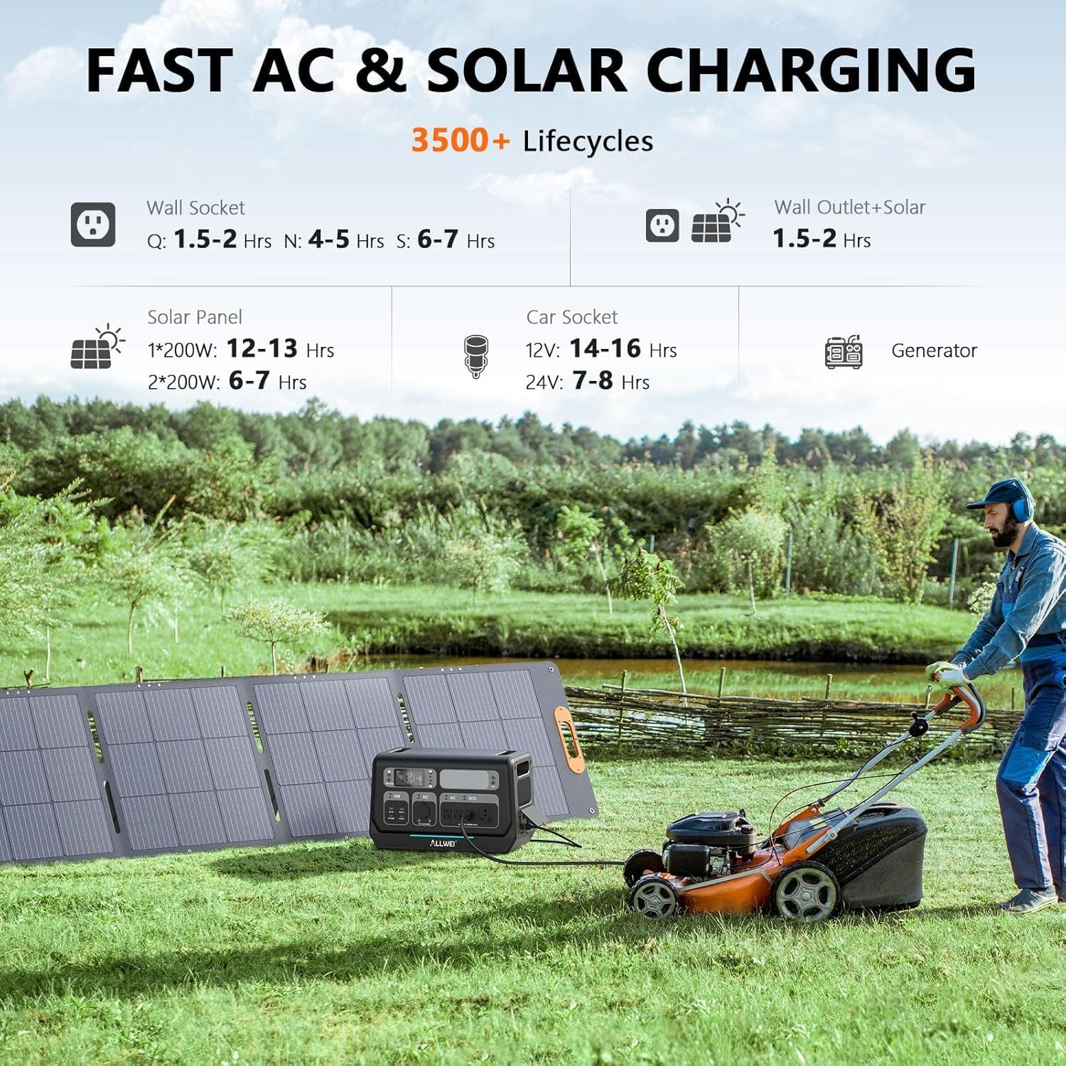 2400W Portable Power Station 2048Wh LiFePO4 (4800W Peak) – Solar Generator with UPS for Home Backup & RV - Image 2