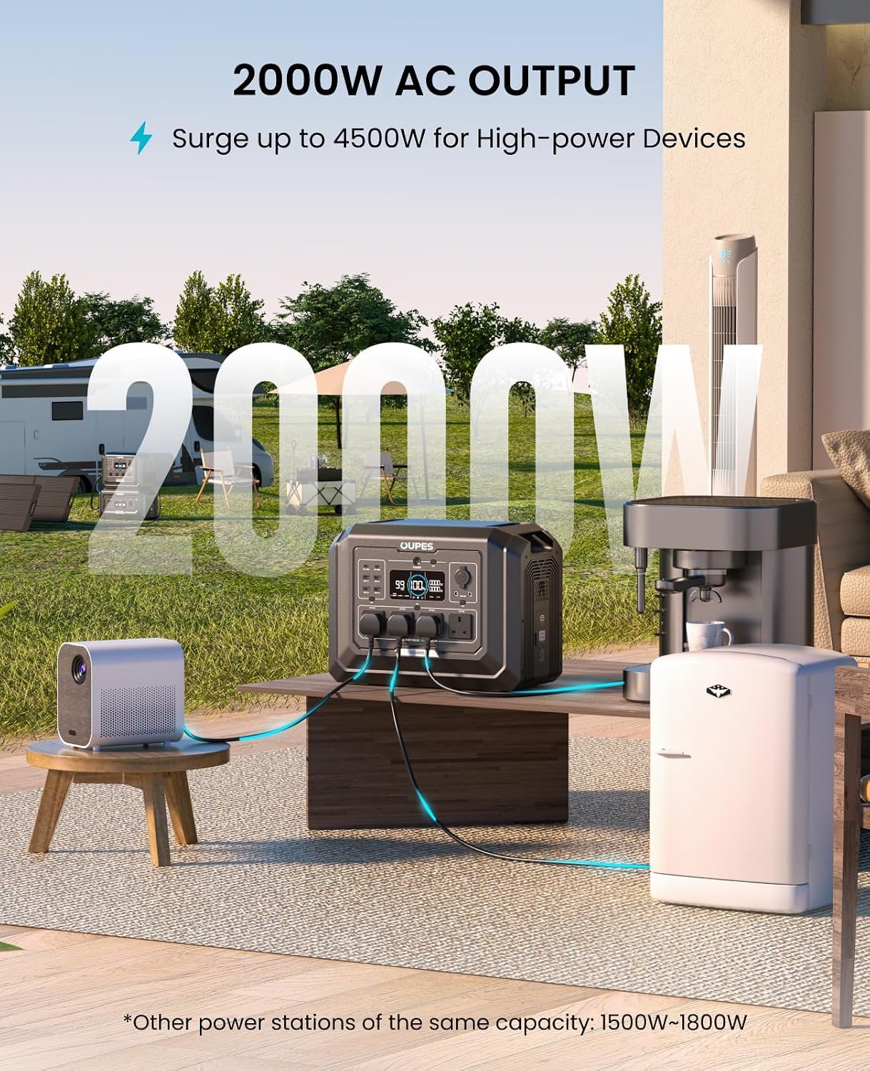 2048Wh Portable Power Station 2000W LiFePO4 – Solar Generator with UPS & Fast Charging for Home Backup - Image 3