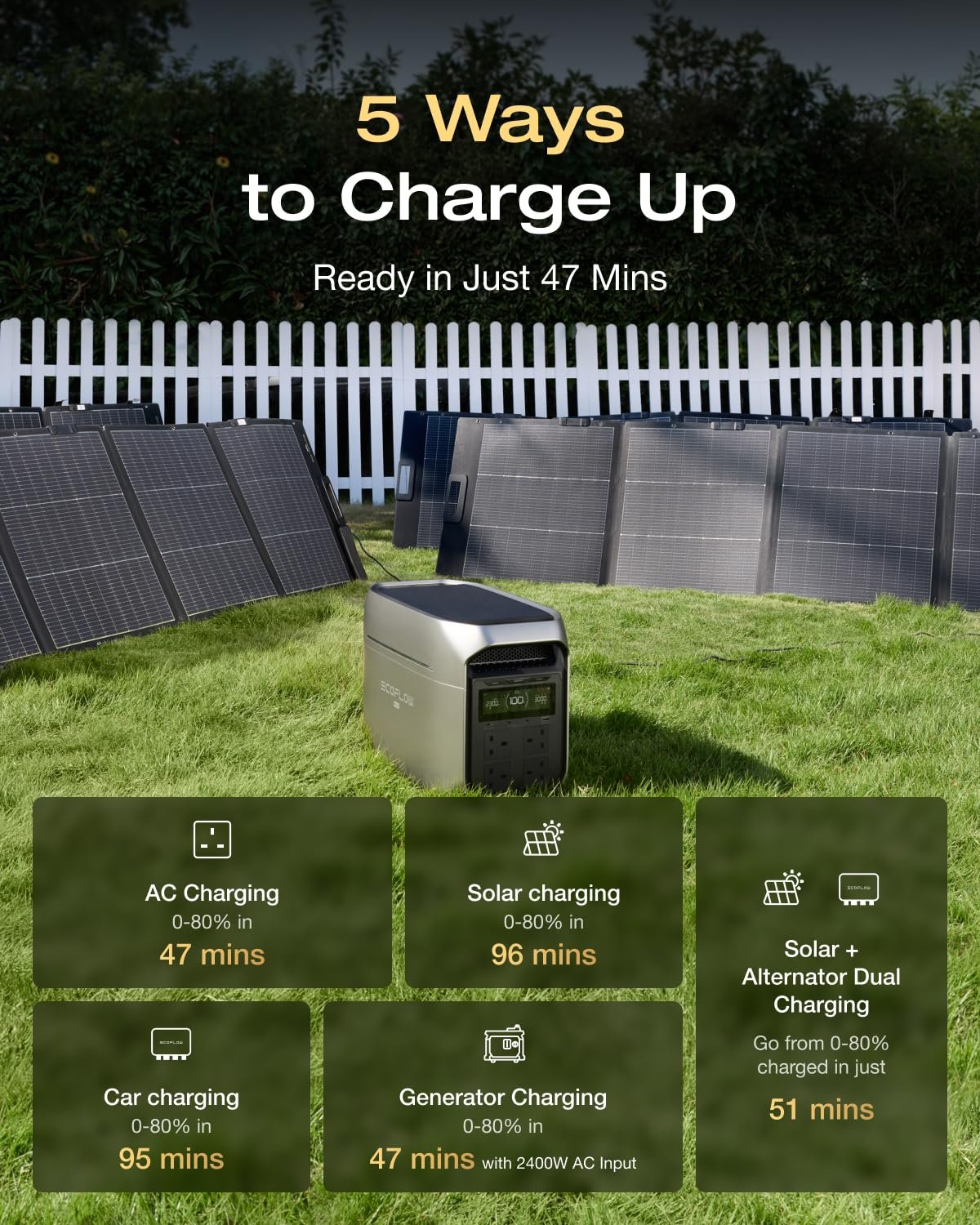 EcoFlow DELTA 3 Max Plus Portable Power Station 2048Wh LiFePO4 – Solar Generator for Home Backup & RV - Image 4