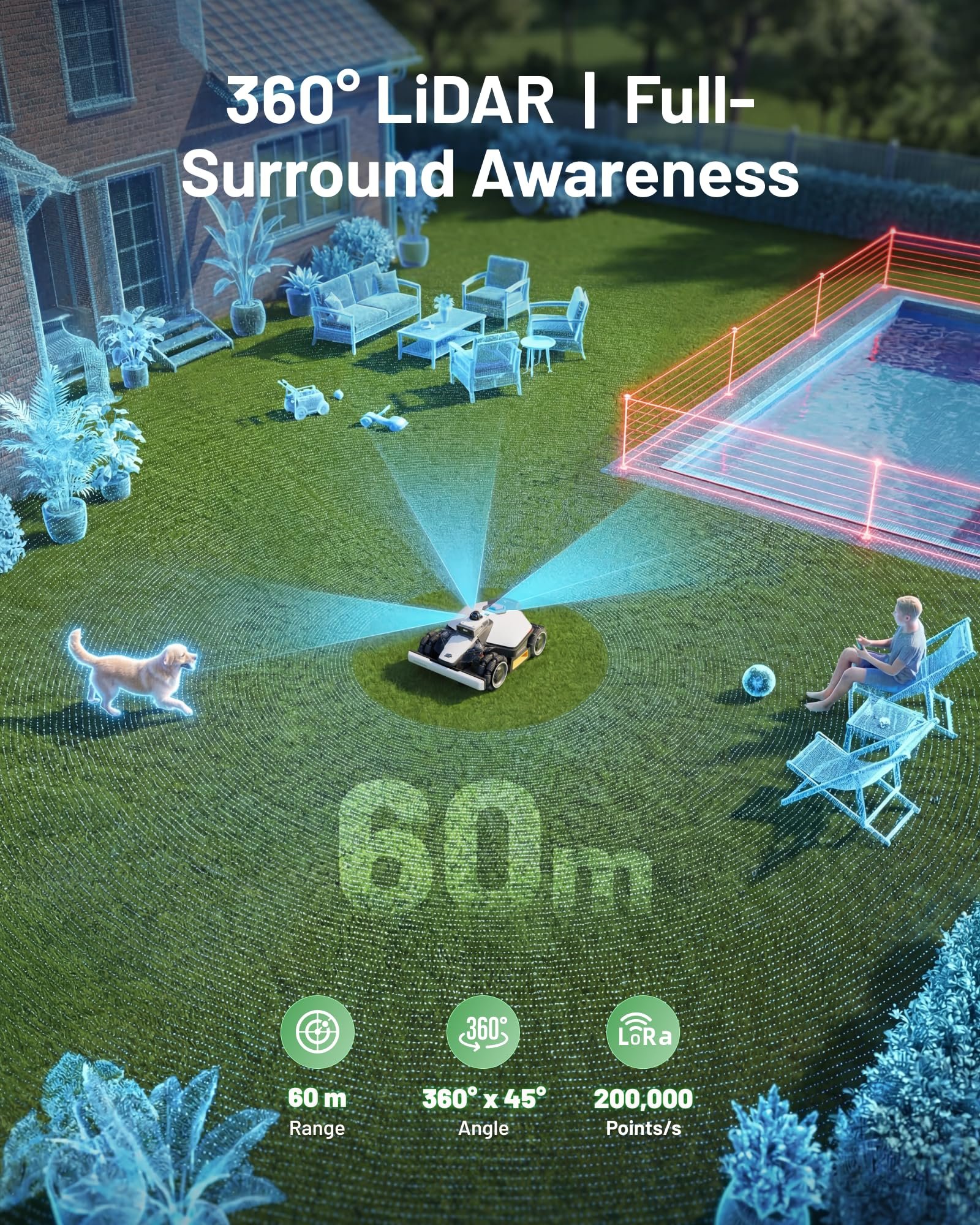 Mammotion LUBA mini 2 AWD 1500 Robot Lawn Mower – Wire-Free 360° LiDAR + AI Vision, for Lawns up to 0.37 Acre - Image 3