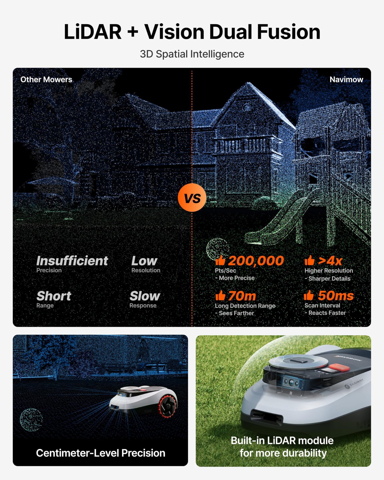 Segway Navimow i215 LiDAR Robot Lawn Mower – Wire-Free LiDAR Robotic Mower for Lawns up to 0.37 Acre - Image 3