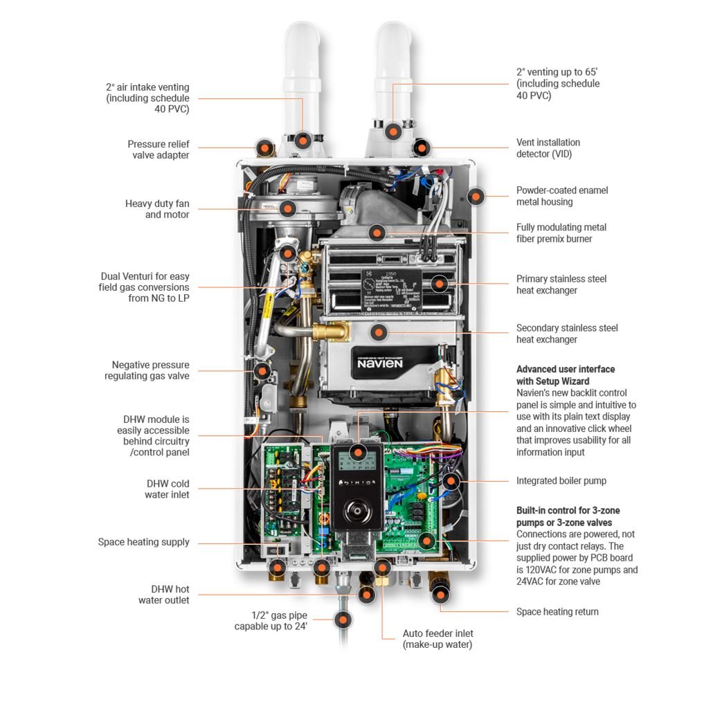 Navien NCB-240/130H Condensing Combi Boiler – 199,000 BTU DHW / 130,000 BTU Heating, Natural Gas & Propane - Image 2
