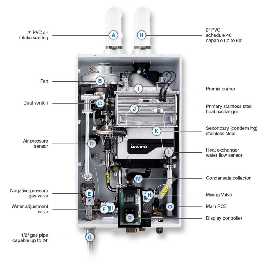 Navien NPE-180S2 Condensing Tankless Water Heater – 150,000 BTU, 8.4 GPM, Natural Gas & Propane - Image 2